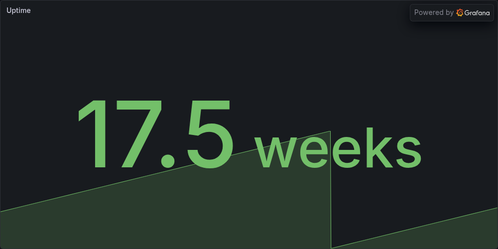 Uptime