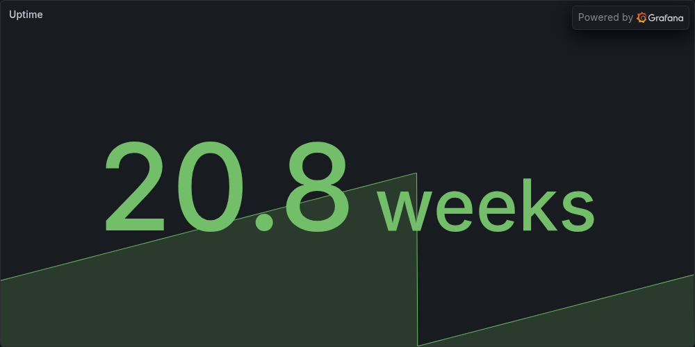 Uptime