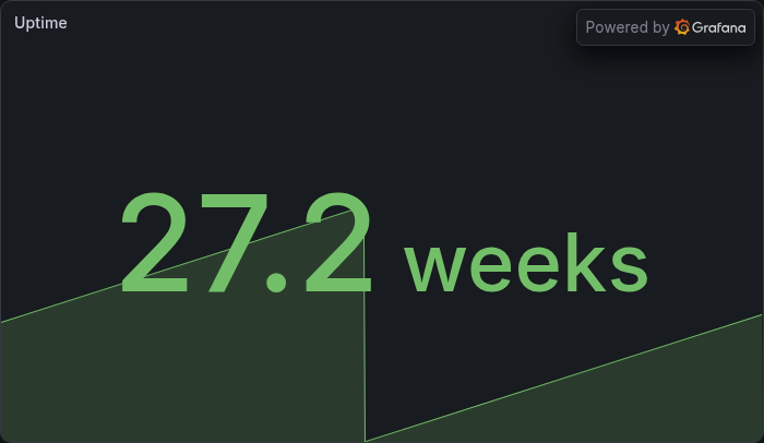 Uptime