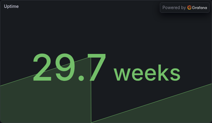 Uptime
