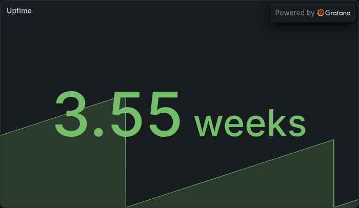 Uptime