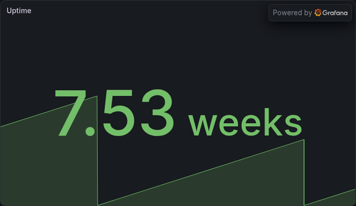 Uptime