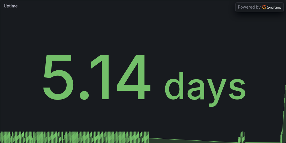 Uptime