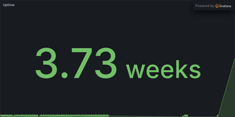 Uptime