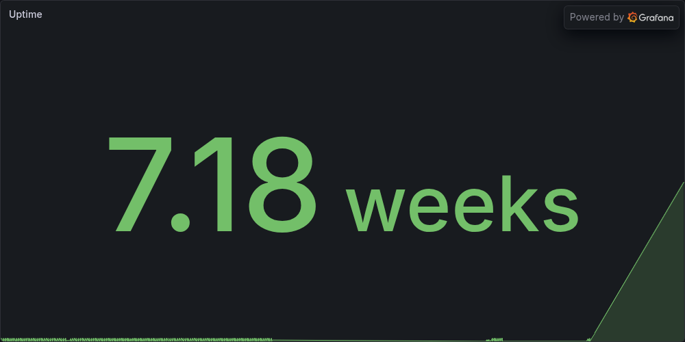 Uptime