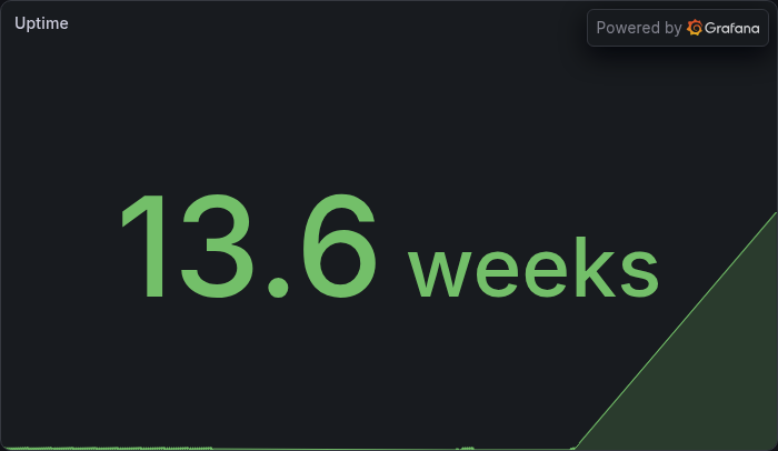 Uptime