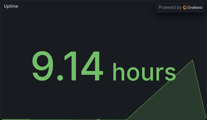 Uptime