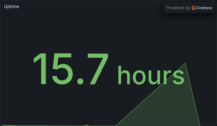 Uptime