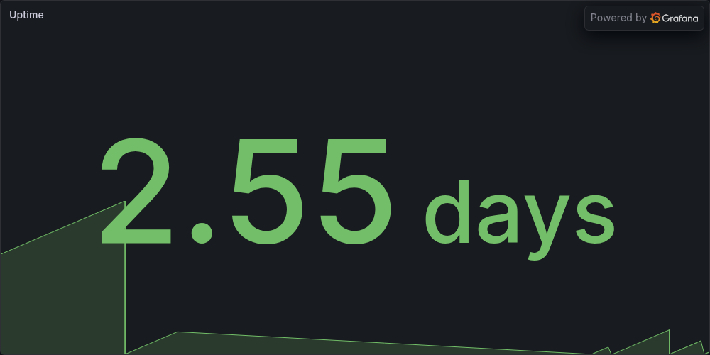 Uptime