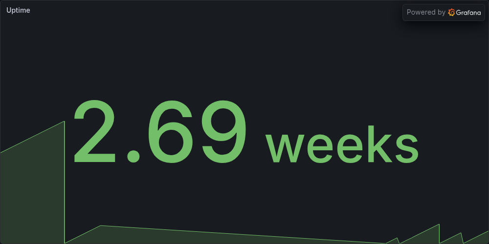 Uptime