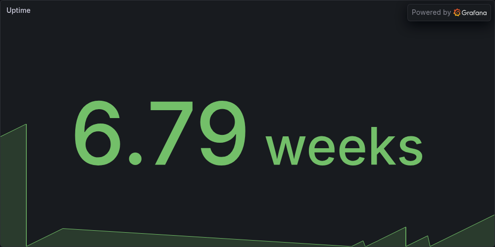 Uptime