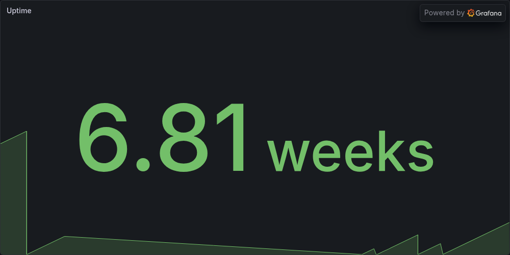 Uptime
