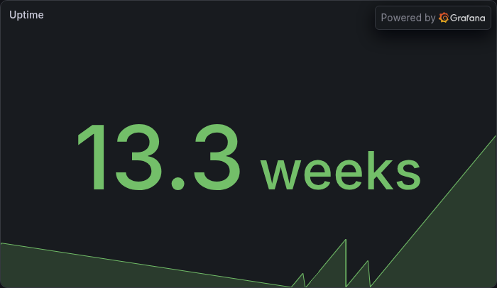 Uptime