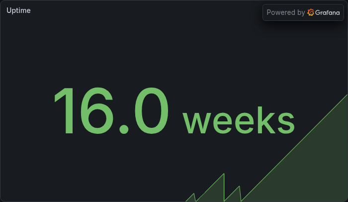 Uptime