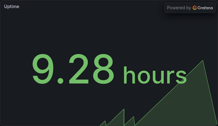 Uptime