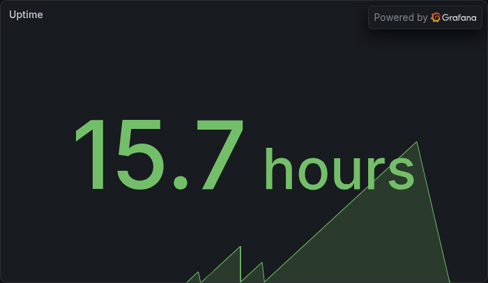 Uptime