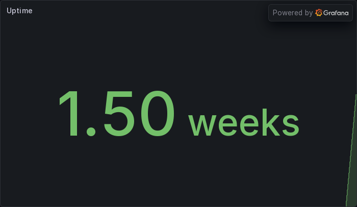 Uptime