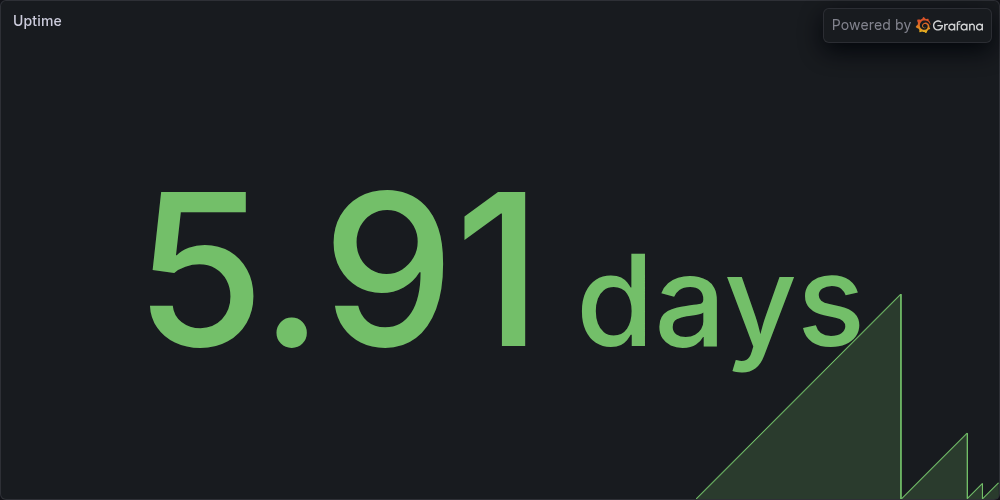 Uptime