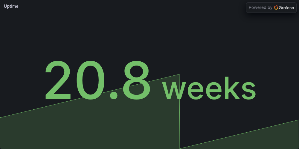 Uptime