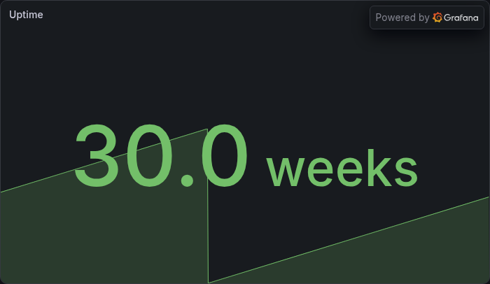 Uptime