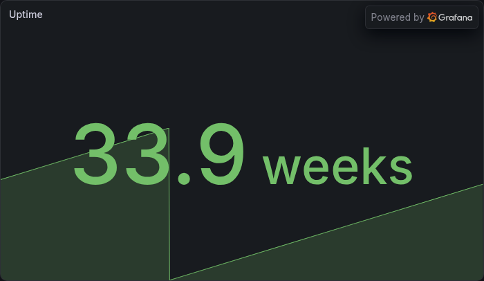 Uptime