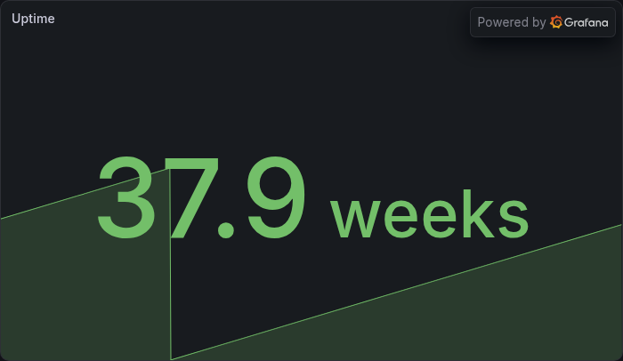 Uptime