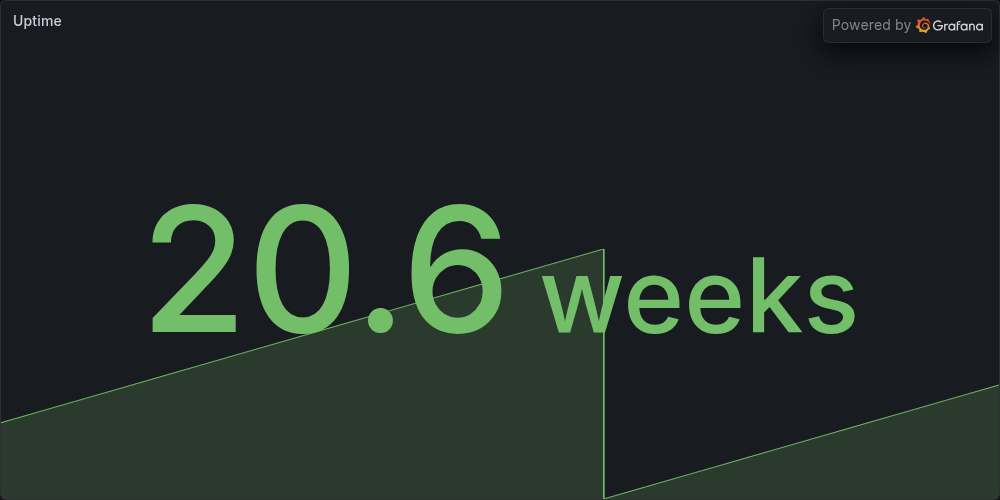 Uptime