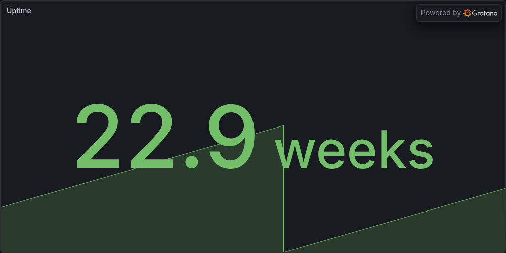 Uptime