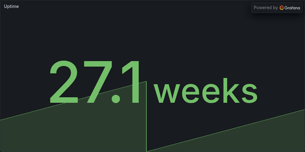 Uptime