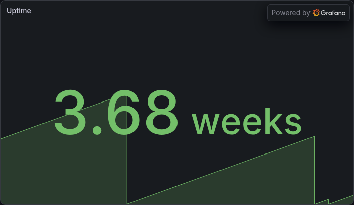 Uptime