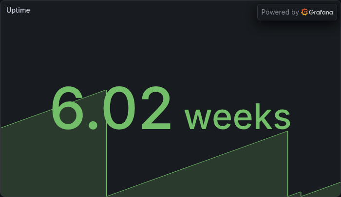 Uptime