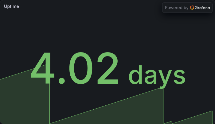 Uptime