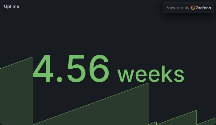 Uptime