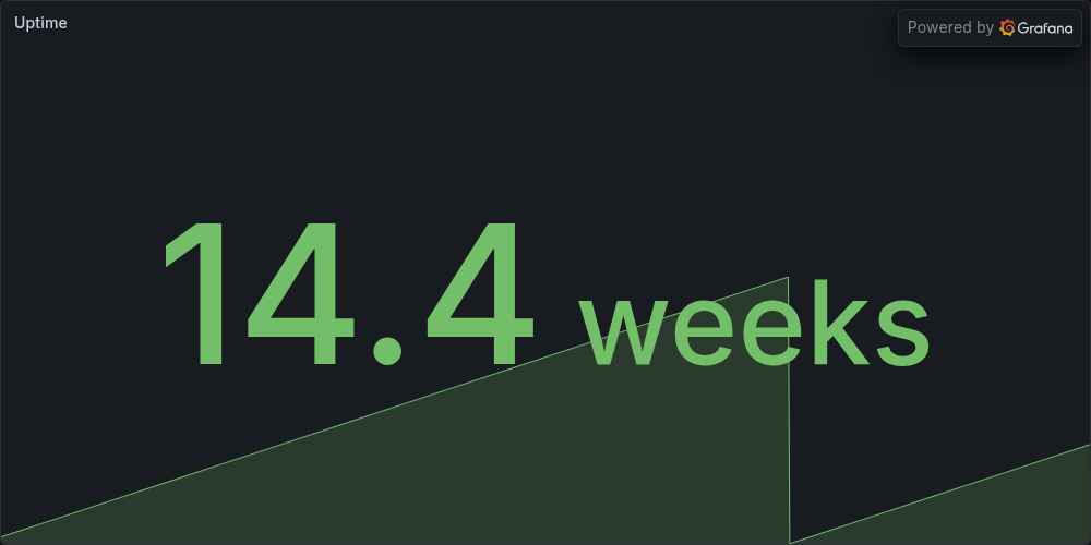 Uptime