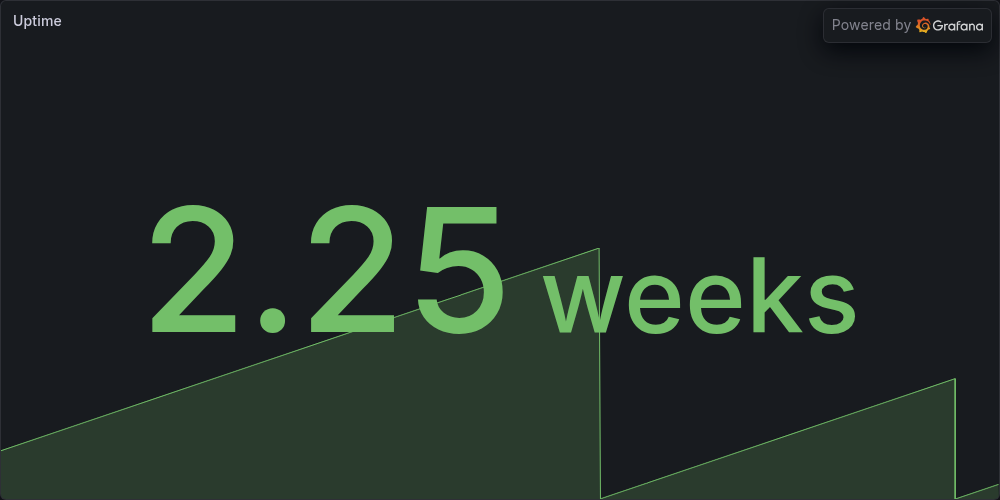 Uptime