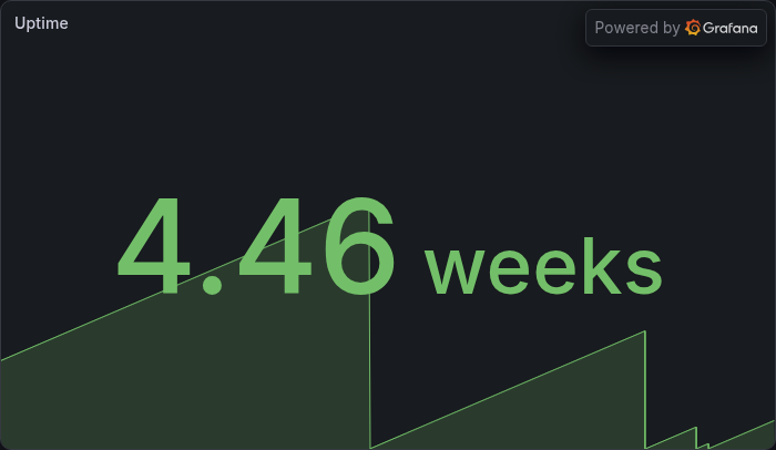 Uptime