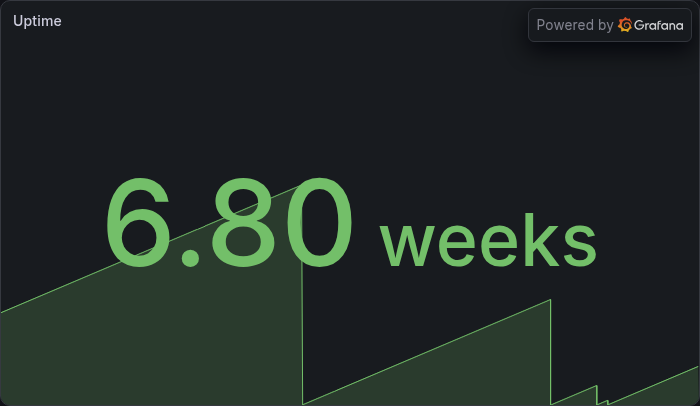 Uptime