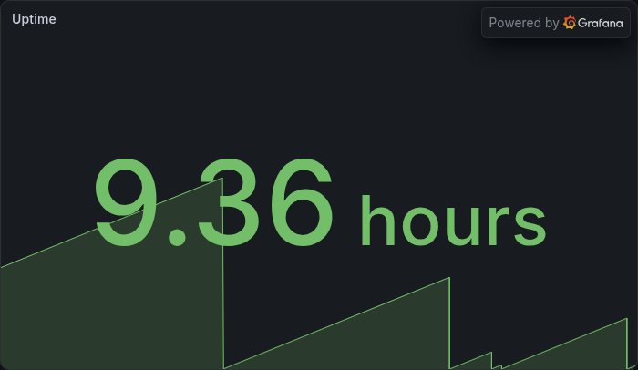 Uptime