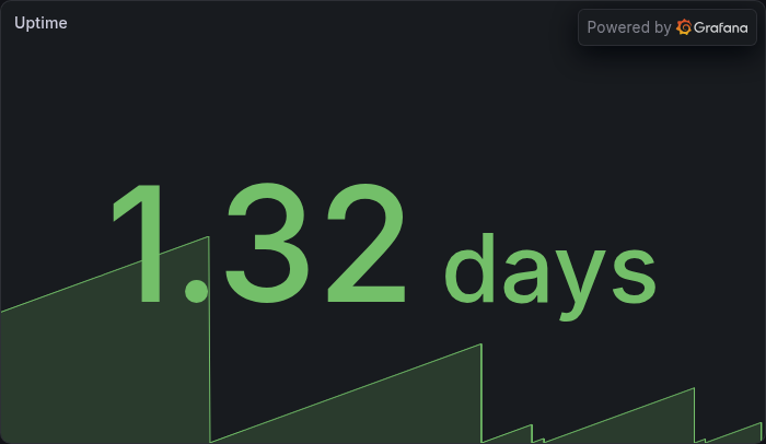 Uptime